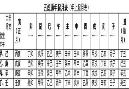 五虎遁口诀及运用推算方法