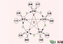 八字十神含义记忆解读