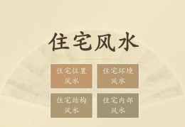 住房风水的八大禁忌