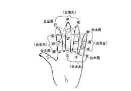 八字冲合同现要怎么看