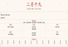 每日穿衣运势播报——2022年3月21日 农历二月初十九【星期一】