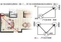 风水中什么是旺宅，三岔口房子风水好吗