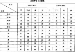 八字五行寄生十二宫重要吗