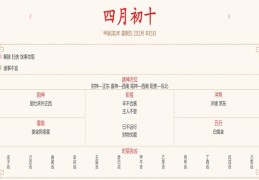2024年5月17日每日五行穿衣指数解读搭配