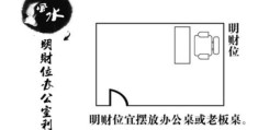 办公室财位布局风水