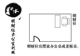 办公室财位布局风水