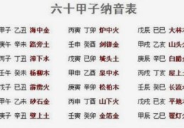 ​六十甲子的起源与含义