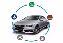 汽车风水和牌号吉凶