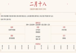 每日穿衣运势播报——2022年3月20日 农历二月初十八【星期日】