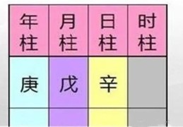 八字原局格局高低查看技巧