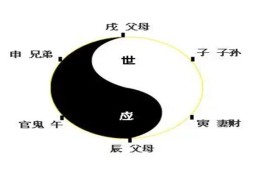 六爻中应爻与世爻的象义