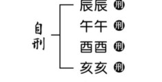 八字中的自刑和三刑有何区别