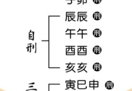 八字中的自刑和三刑有何区别
