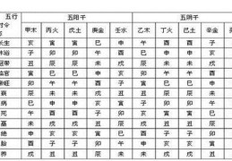 八字月令旺衰法