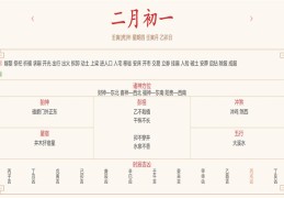 每日穿衣运势播报——2022年3月3日 农历二月初一【星期四】