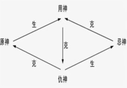 如何理解忌神在八字中的影响