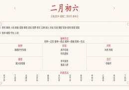 每日穿衣运势播报——2022年3月8日 农历二月初六【星期二】