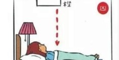 房屋卧室招财风水禁忌