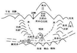 风水中砂的种类