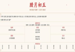 2024年1月15日每日五行穿衣指数解读搭配