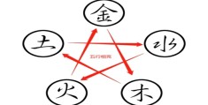 八字基础教学：阴阳五行知识详解