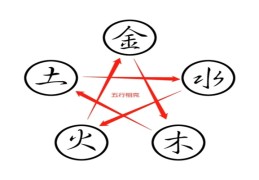 八字基础教学：阴阳五行知识详解