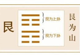 六爻中八卦艮卦取象技巧