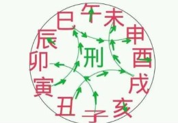 八字流年刑冲好吗