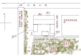 房屋破财家居风水禁忌