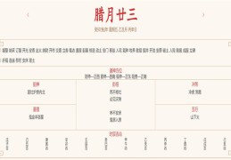 2024年2月2日每日五行穿衣指数解读搭配