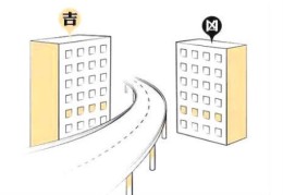 反弓路的风水格局，离路多少米内算反弓煞