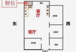 客厅财位的布置技巧