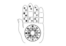 八卦风水掌阳宅定向篇