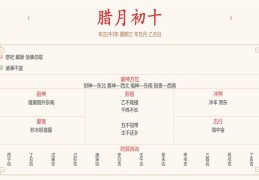 ​每日穿衣运势播报——2022年1月11日 农历腊月初九 【星期二】