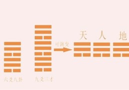 六爻官鬼爻的有关分析