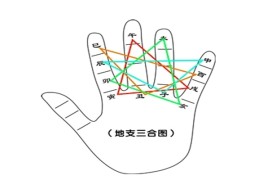 八字地支相害与三合的含义