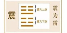 六爻八卦中震卦取象