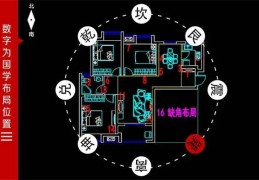 阳宅风水布局必知禁忌大全