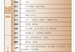 周易全书注解------既济卦