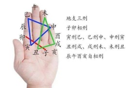 如何断八字中刑害的吉凶