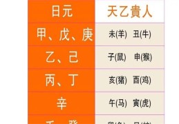 天乙贵人能帮助你带来什么