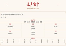 2024年2月19日每日五行穿衣指数解读搭配