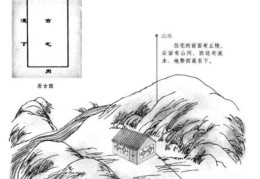 旺家宅风水布局