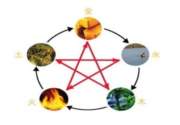 八字缺金水要怎么化解