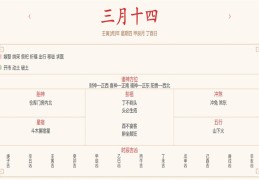 每日穿衣运势播报——2022年4月14日 农历三月初十四【星期四】