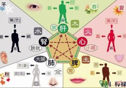 八字命理看颜值