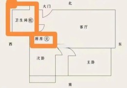 卫生间在哪个方位风水好