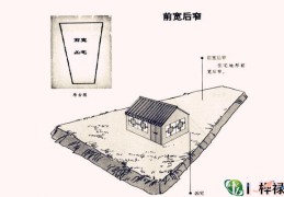 民间断阳宅绝招