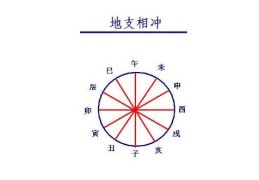 八字见相冲要如何化解