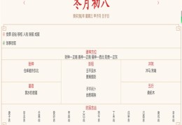 2023年12月20日每日五行穿衣指数解读搭配